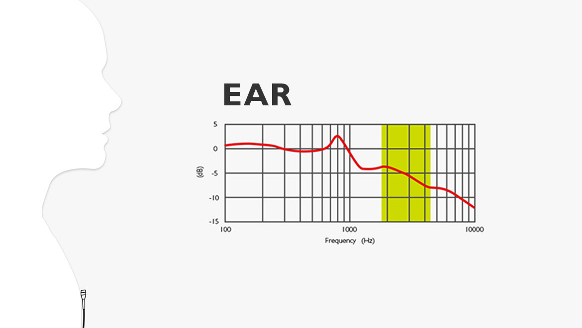 2-MicPlacement-ear-1170x660-(1).jpg